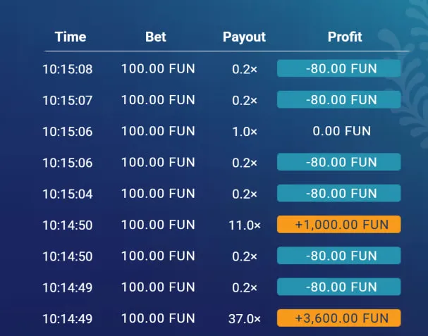 Modo de práctica sin riesgo: utilidad y limitaciones